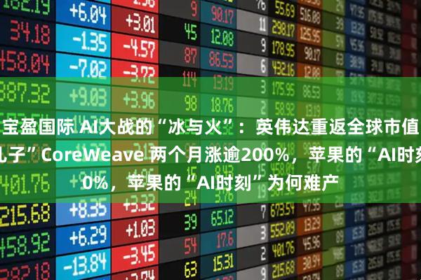 宝盈国际 AI大战的“冰与火”：英伟达重返全球市值第一，“亲儿子”CoreWeave 两个月涨逾200%，苹果的“AI时刻”为何难产